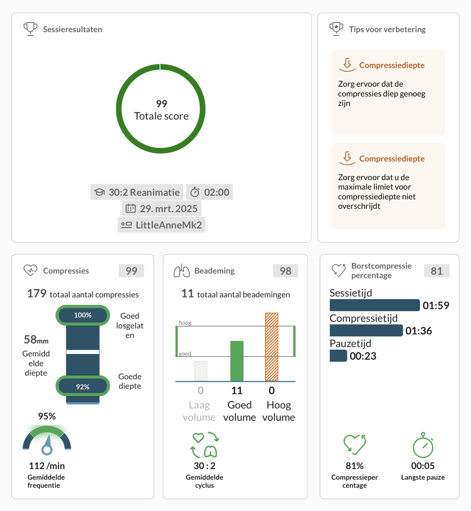 Weergave van trainingsresultaten op QCPR-feedbacksysteem van Laerdal